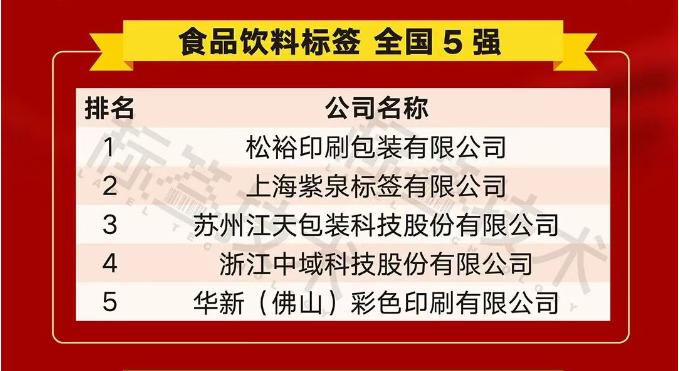 Zhejiang Zhongyu Science and Technology Co., Ltd (Yzy IML) vann topp 5 i China Food and Beverage -etikettindustrin